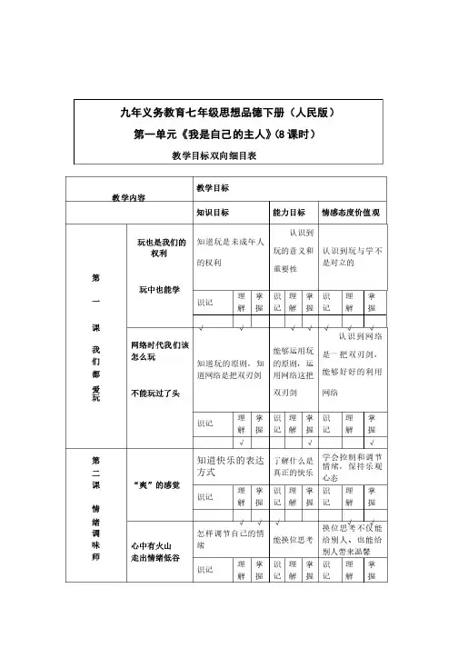 人民版七年级思想品德下册第一单元单元目标双向细目表
