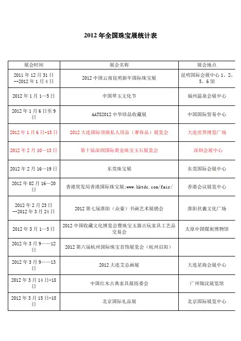 2012年全国珠宝展统计表