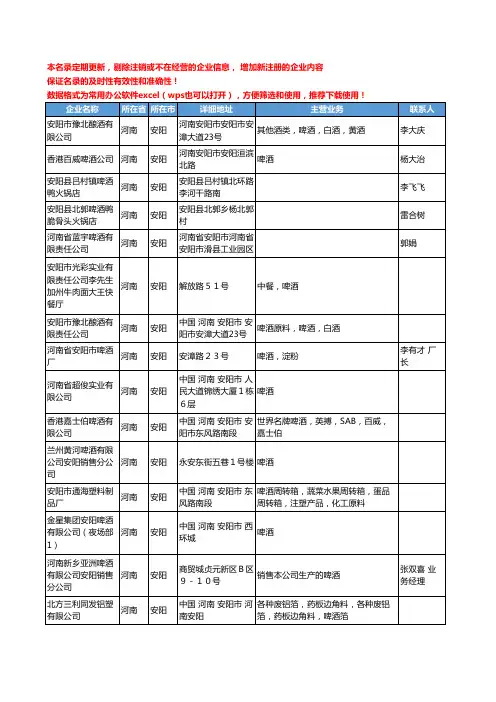 2020新版河南省安阳啤酒工商企业公司名录名单黄页大全58家