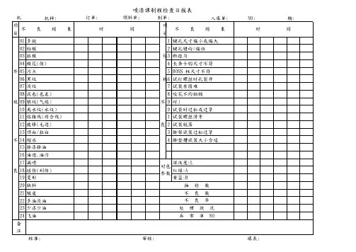 喷漆课制程检查日报表