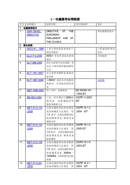 国内外电磁兼容标准大全（清单）