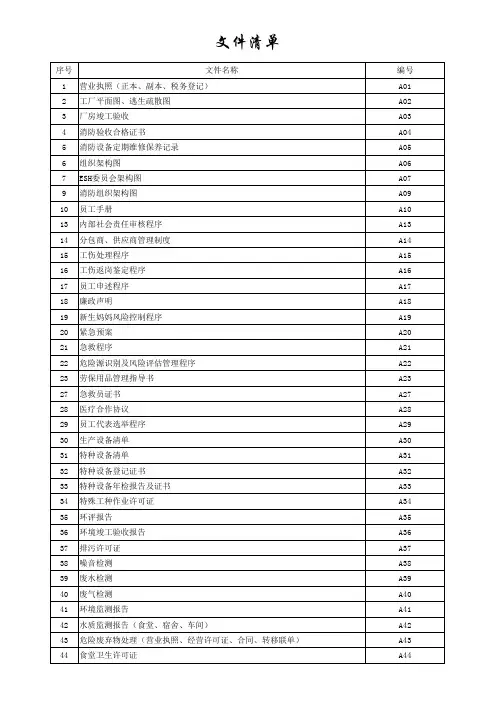 BSCI文件清单