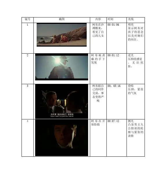 视听盗梦空间光线分析