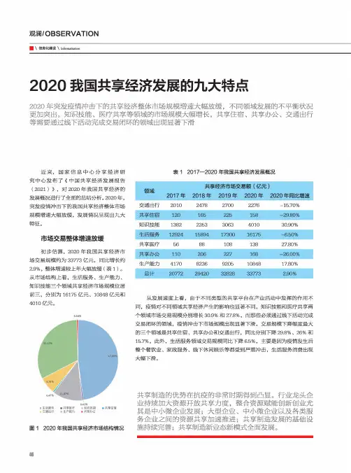 2020我国共享经济发展的九大特点