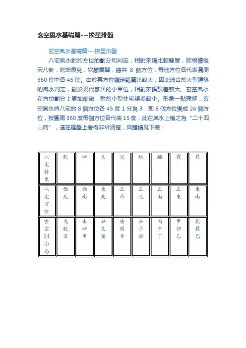 玄空風水基礎篇---挨星排盤