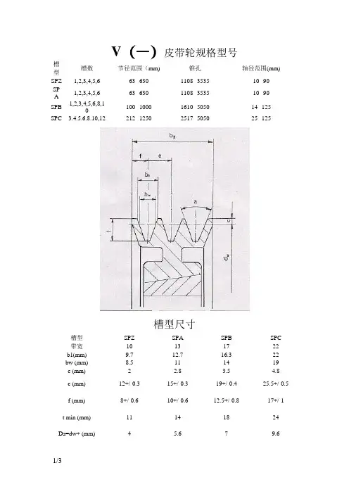 V皮带轮规格型号