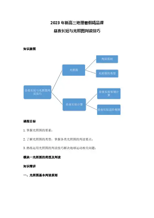 2023年新高三地理暑假精品课昼夜长短与光照图判读技巧