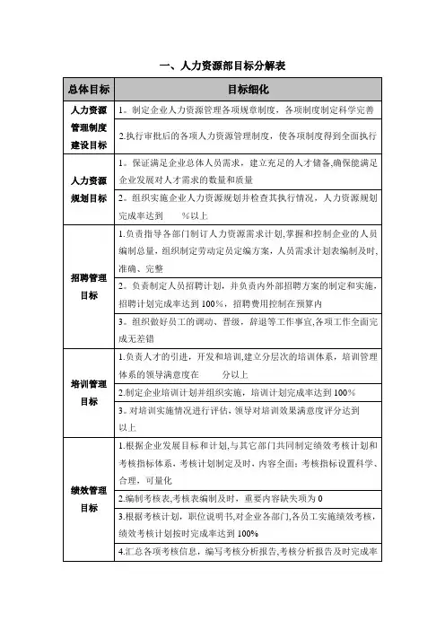 目标分解表与绩效考核表
