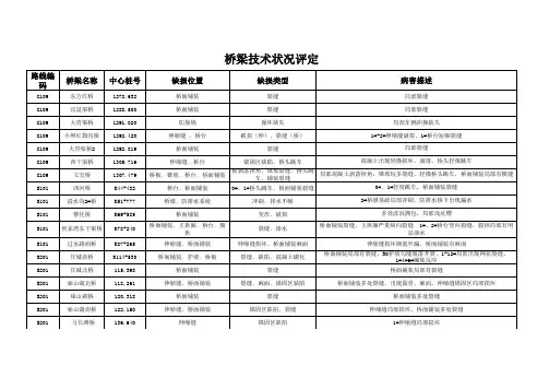桥梁技术状况评定
