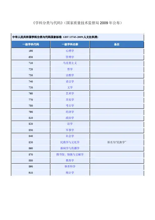 (完整word版)学科分类与代码国家标准GBT13745-2009(人文社科类)