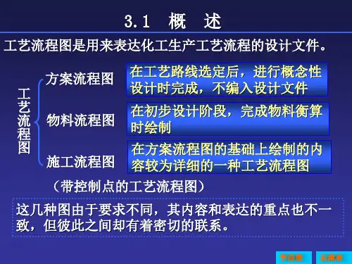PFD和PID图步骤