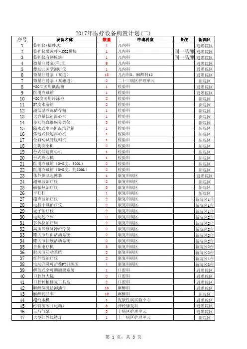 2017年医疗设备购置计划(二)
