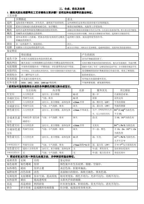 宝石学证书班——关于合成与优化处理