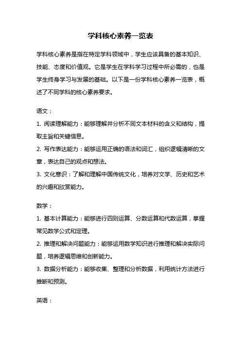 学科核心素养一览表