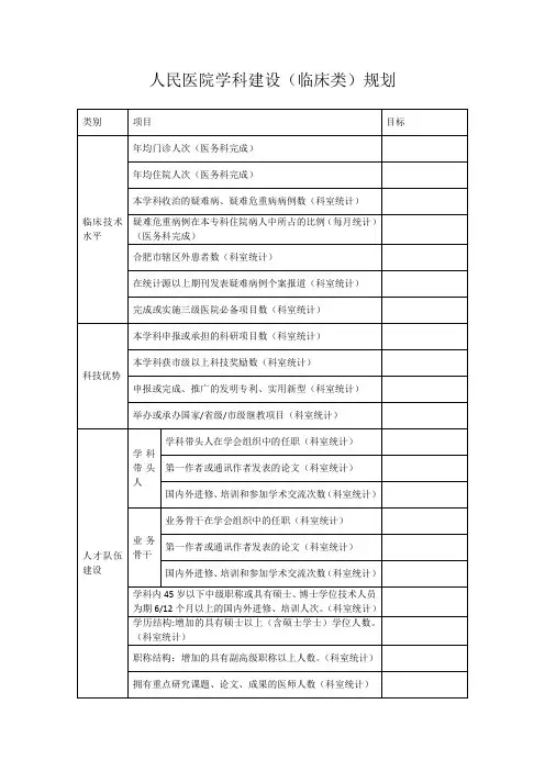 医院学科建设评估指标