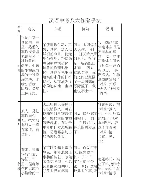 中考语文八大修辞手法答题技巧及练习题