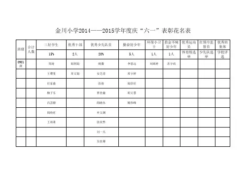 0901班2014——2015学年度六一评选花名表