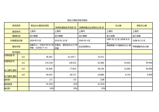 上海办公楼项目造价指标分析