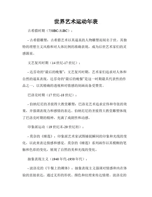 世界艺术运动年表