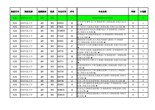 2018江苏高考招生计划与录取分数(理科提前批次汇总)