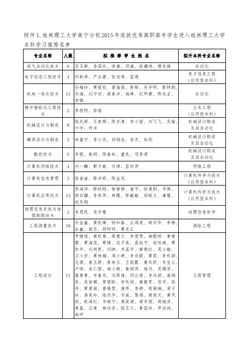 桂林理工大学南宁分校2015年选拔优秀高职高专学生进入桂林