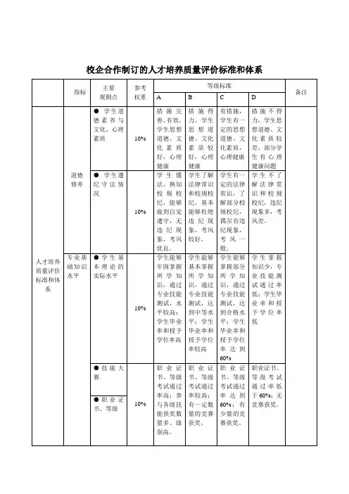 3校企合作人才培养质量评价标准