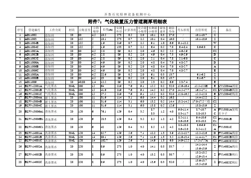 气化装置压力管道测厚明细表