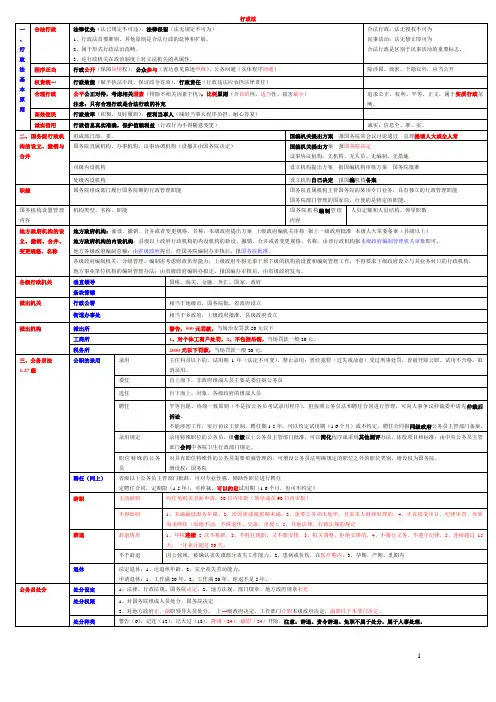 (完整)行政法