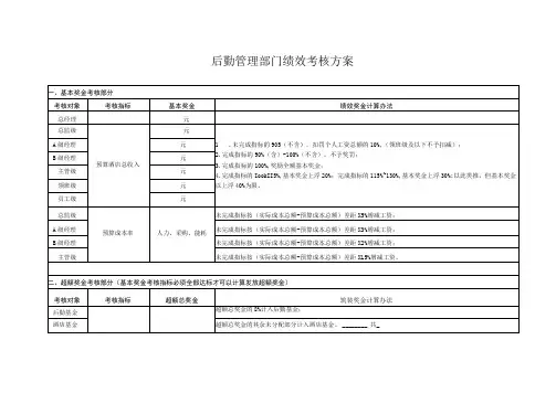 后勤管理部门绩效考核方案