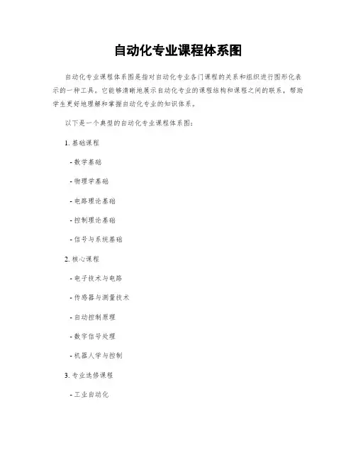 自动化专业课程体系图