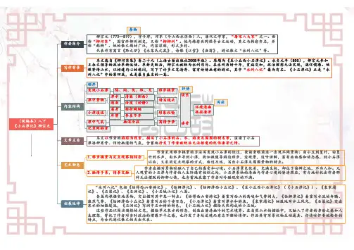 06《小石潭记》八年级语文下册课内古诗文思维导图