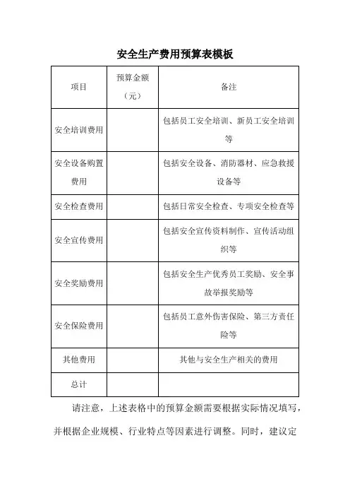 安全生产费用预算表模板