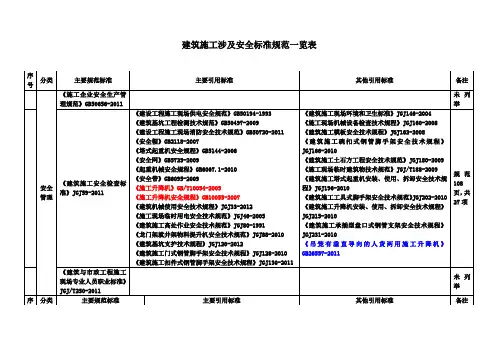 建筑施工涉及安全标准规范一览表.doc