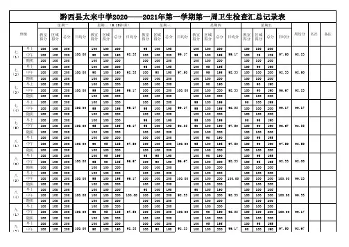 东边中学第一周卫生检查表
