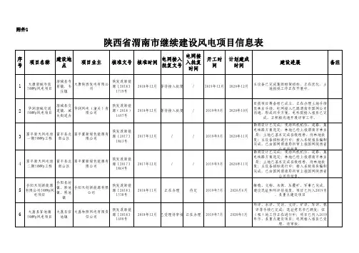 陕西渭南继续建设风电项目信息表.pdf