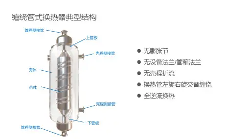 缠绕管式换热器介绍