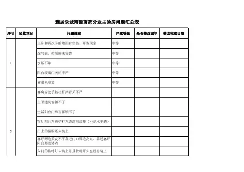 问题整改表(汇总)