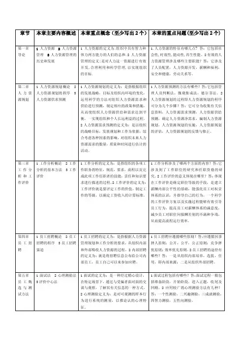 人力资源管理第一次作业