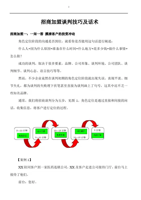 招商话术及洽谈技巧