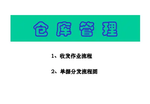 仓库管理常见流程图,申购、采购、入库、出库、退料流程