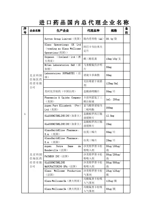 进口药品国内总代理企业名称