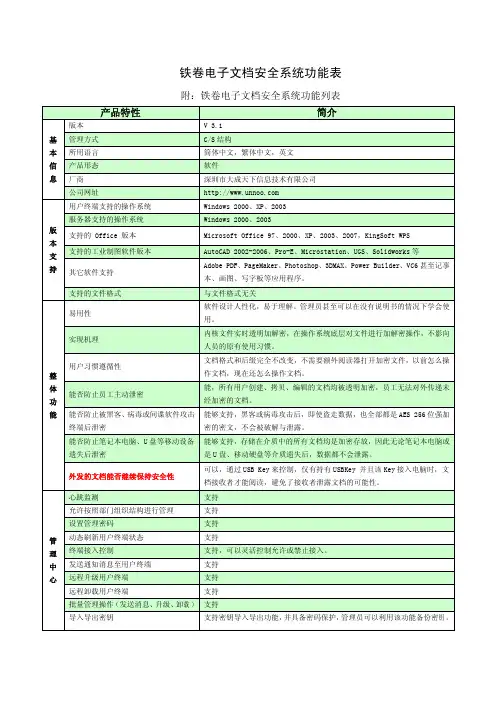 铁卷电子文档安全系统功能表
