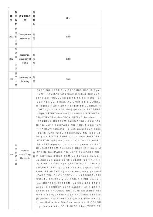 2015QS世界大学排名一览表：前300名院校