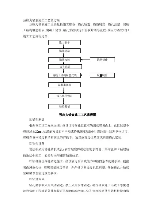 预应力锚索施工工艺及方法