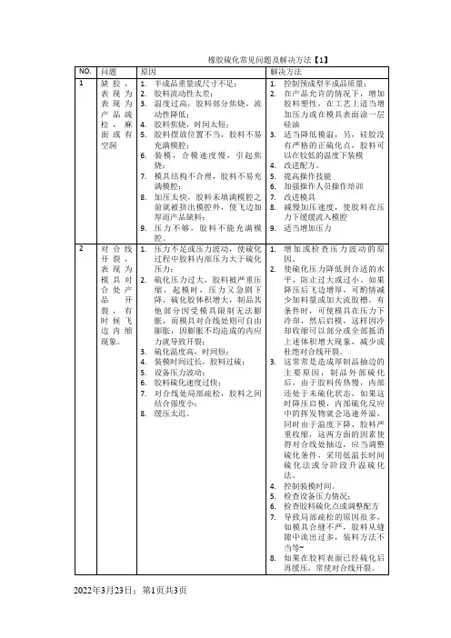 橡胶硫化常见问题及解决方法