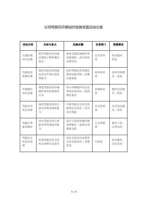 公司驾驶员开展知识竞赛答题活动方案