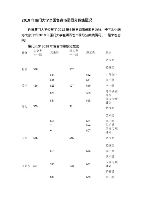 2018年厦门大学全国各省市录取分数线情况