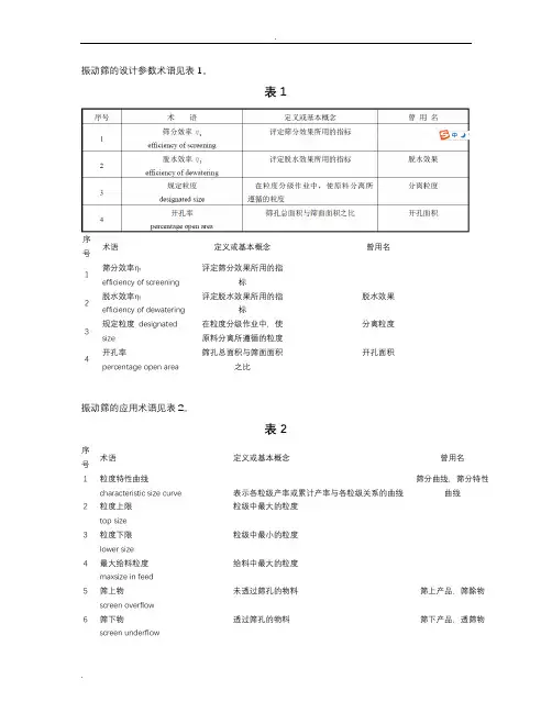 振动筛计算过程