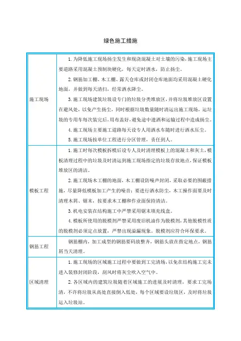 绿色施工措施