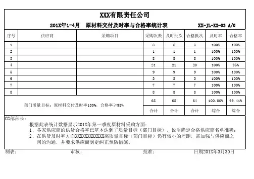 原材料交付及时率,合格率